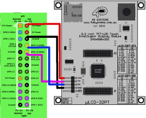 Connecting the Raspberry Pi to a uLCD-32PT