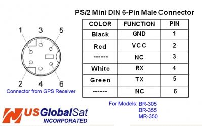 BR355 PS/2 Pinout